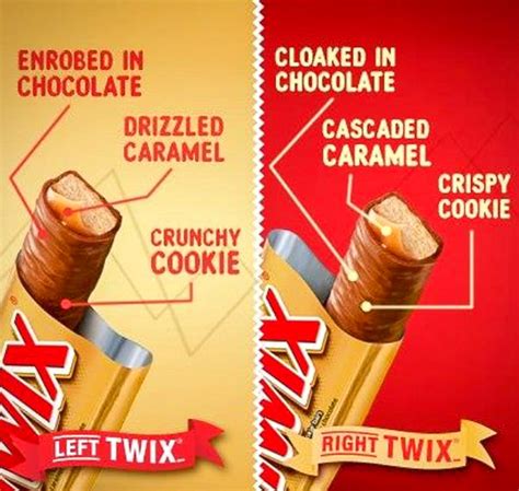 Left vs right twix. Things To Know About Left vs right twix. 